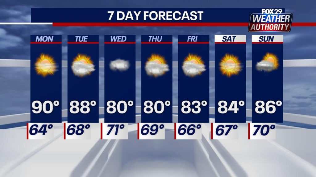 Mostly sunny, beautiful Tuesday in Philadelphia region. Here’s the weather forecast. – CBS News – philadelphia365.info