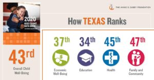 Texas’ Ranking Revealed: How the Lone Star State Stacks Up Among the Best States – dallas365.info