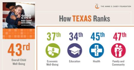Texas’ Ranking Revealed: How the Lone Star State Stacks Up Among the Best States – dallas365.info